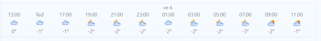 Clima en Praga en invierno, con temperatura con poca variación