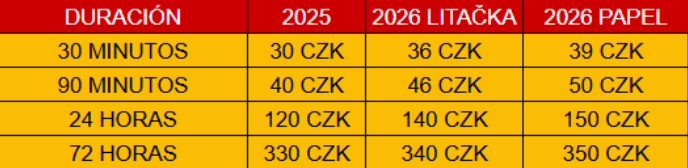 Tabla de precios de billetes de transporte público en Praga en 2025 y 2026
